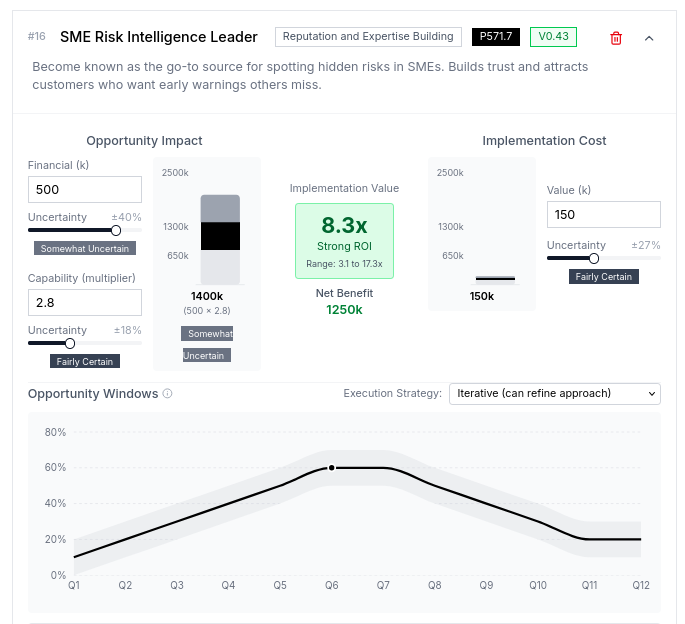 Opportunity mapping interface