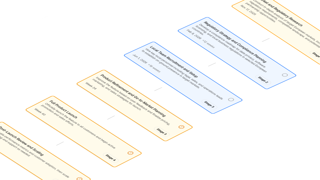 Predictive modeling interface